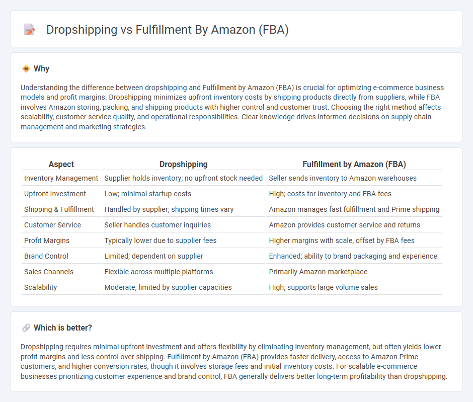 Dropshipping vs Fulfillment By Amazon (Fba) in Commerce