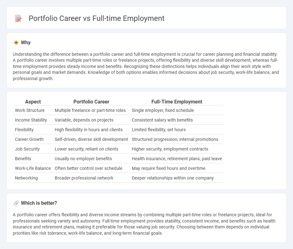 Portfolio Career vs Full-Time Employment in Employment