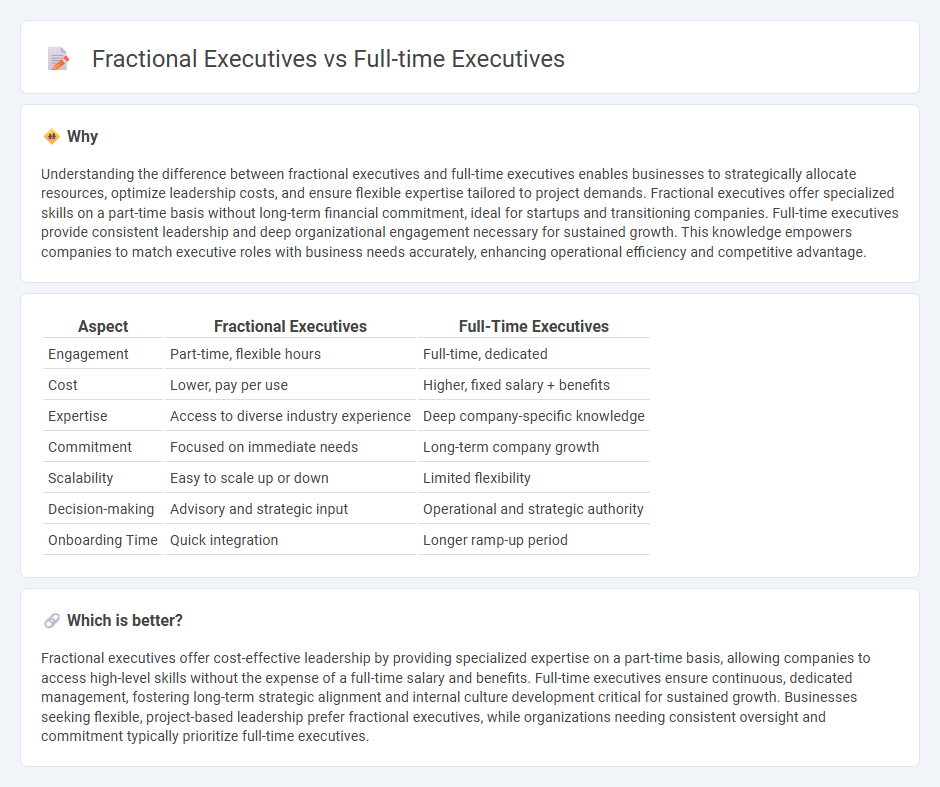 Fractional Executives vs Full-Time Executives in Consulting