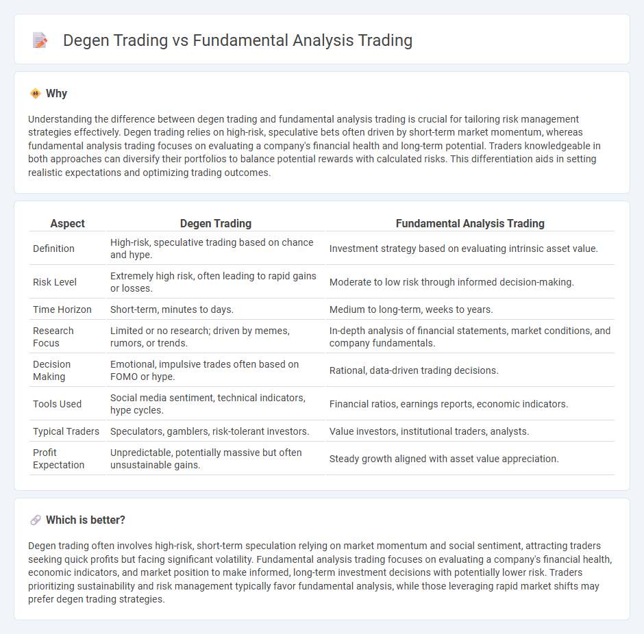 Degen Trading vs Fundamental Analysis Trading in Trading