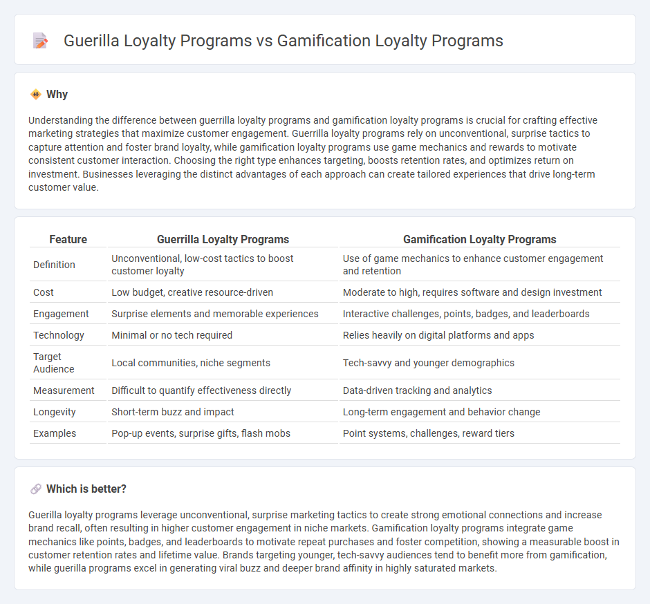 Guerilla Loyalty Programs vs Gamification Loyalty Programs in Marketing