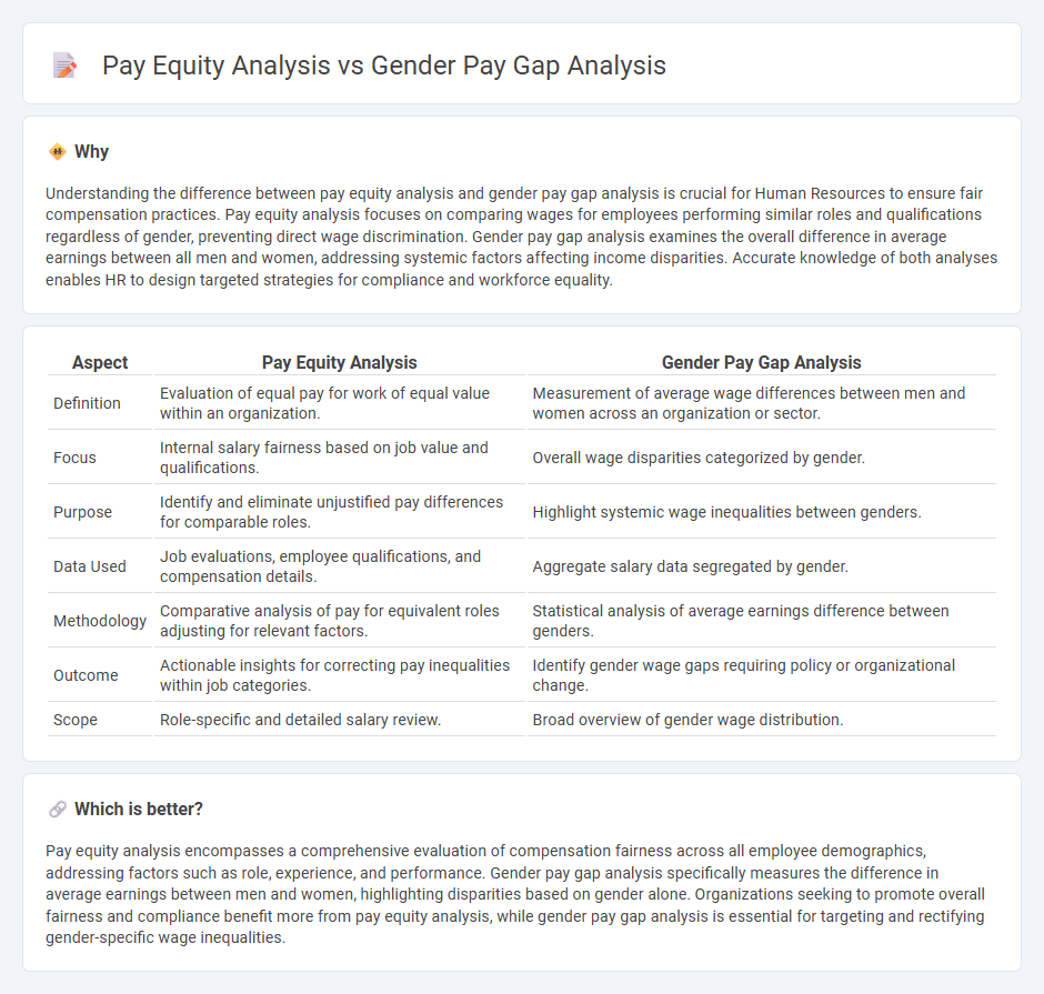 Pay Equity Analysis vs Gender Pay Gap Analysis in Human Resources