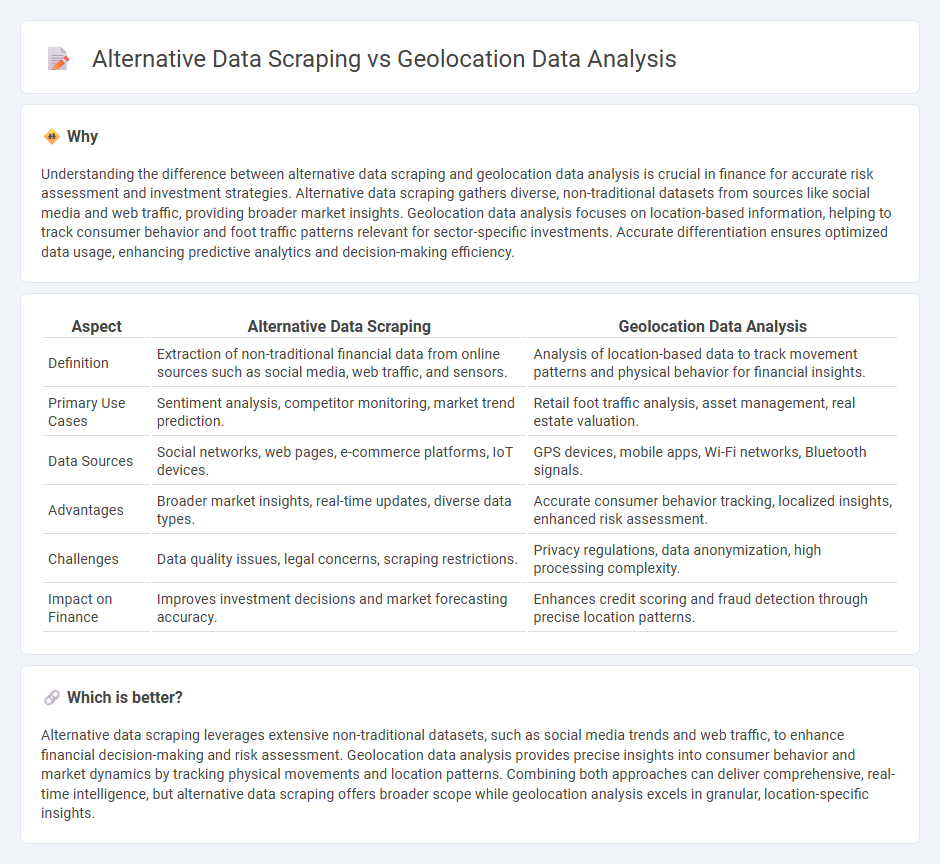 Alternative Data Scraping vs Geolocation Data Analysis in Finance