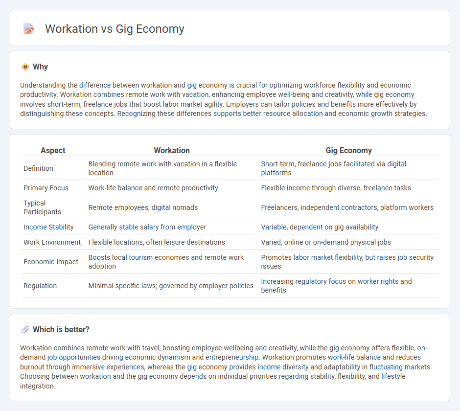 Workation vs Gig Economy in Economy