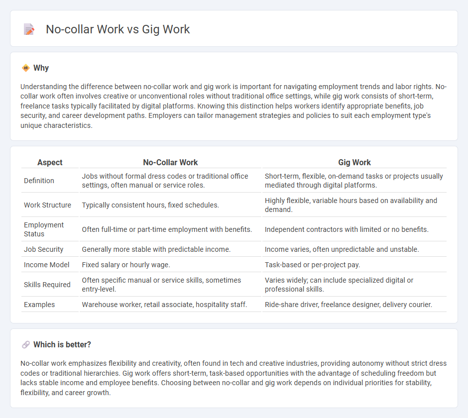 No-Collar Work vs Gig Work in Employment