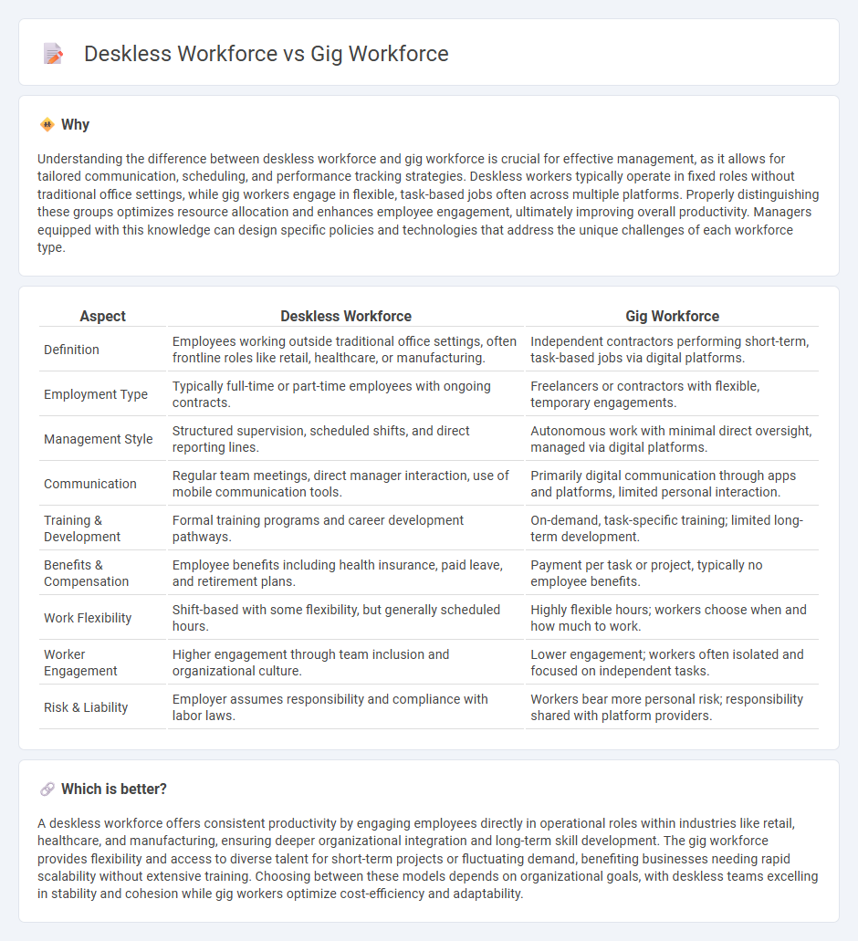 Deskless Workforce vs Gig Workforce in Management