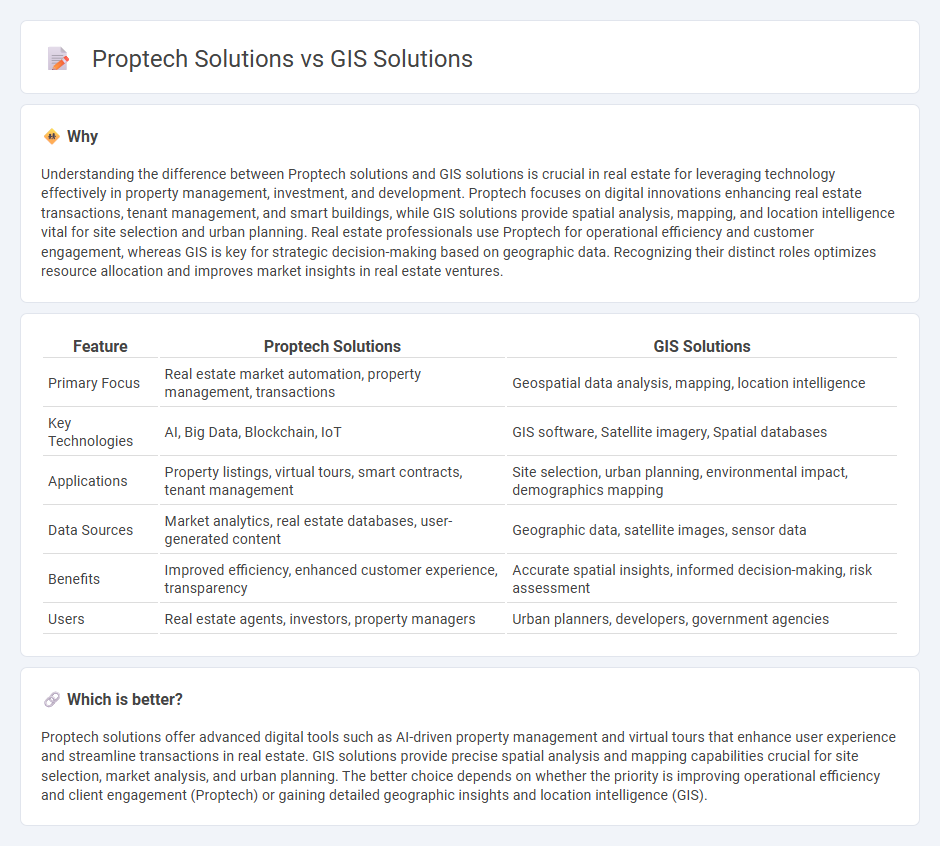 Proptech Solutions vs Gis Solutions in Real Estate