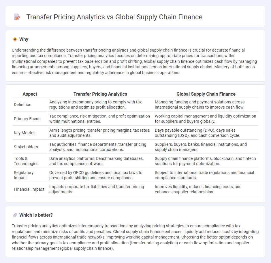 Transfer Pricing Analytics vs Global Supply Chain Finance in Accounting