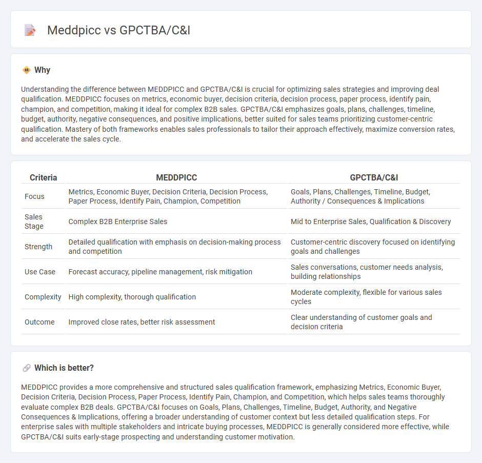 Meddpicc vs Gpctba/C&I in Sales