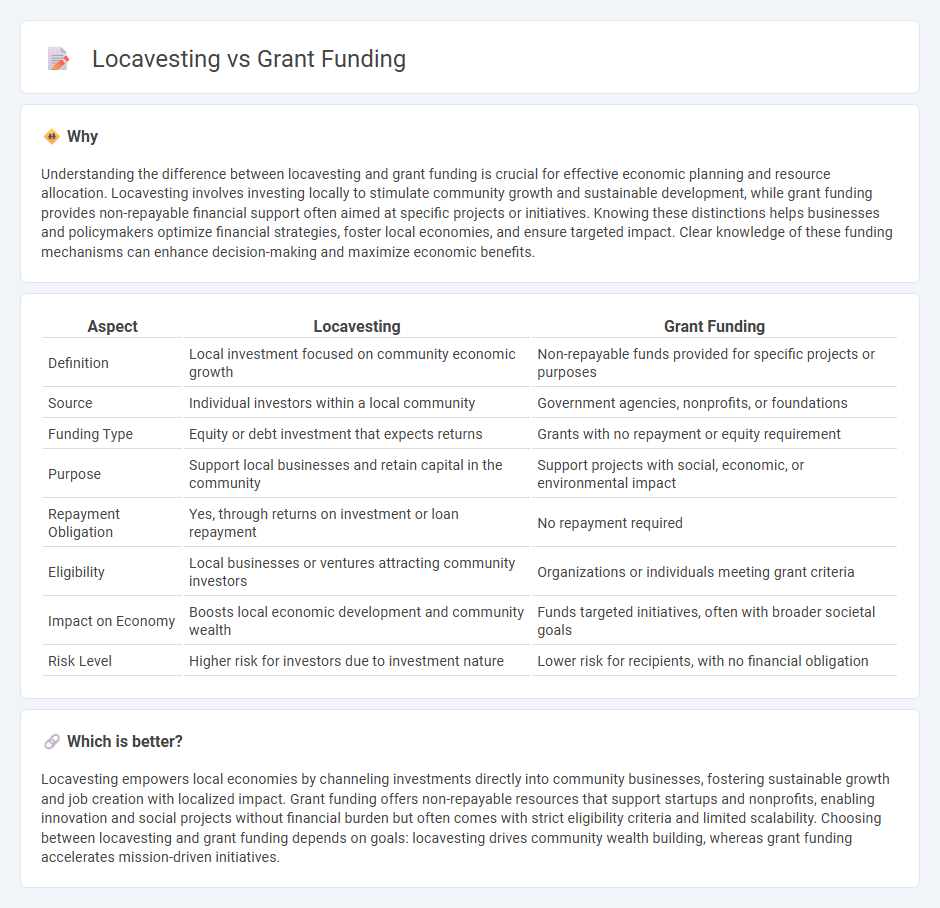 Locavesting vs Grant Funding in Economy