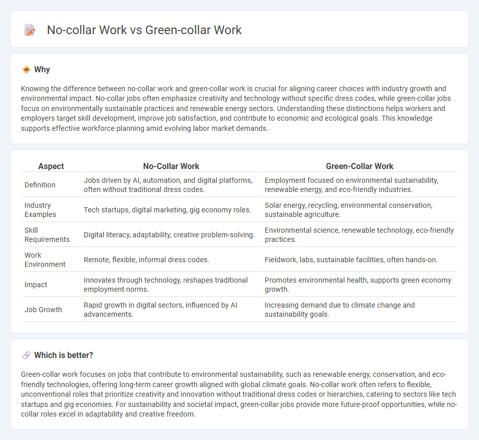 No-Collar Work vs Green-Collar Work in Employment