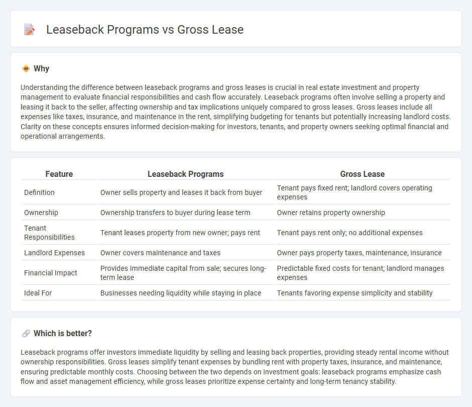 Leaseback Programs vs Gross Lease in Real Estate