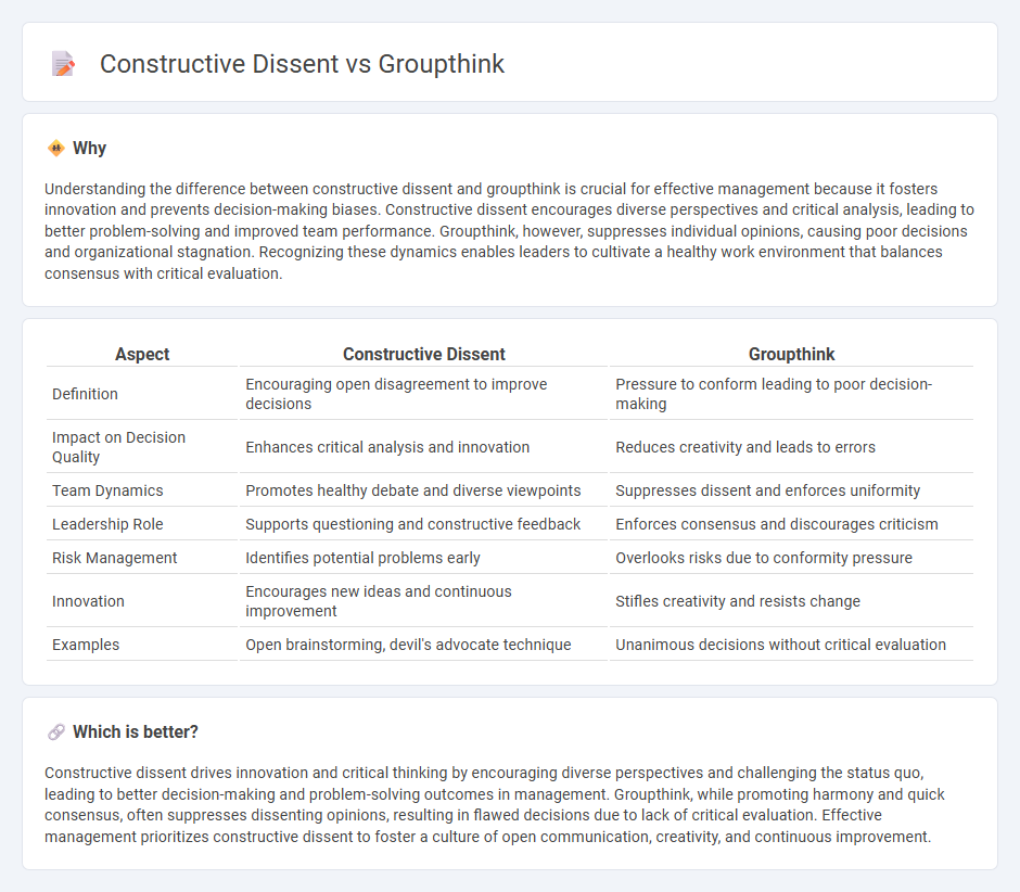 Constructive Dissent vs Groupthink in Management