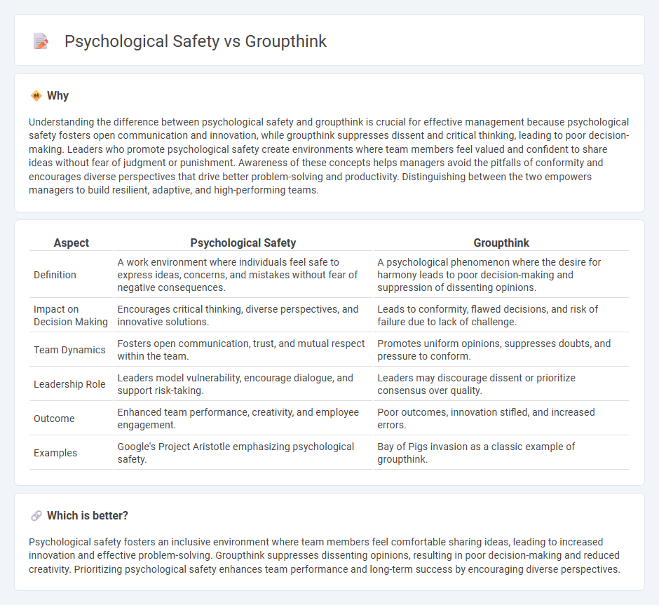 Psychological Safety vs Groupthink in Management