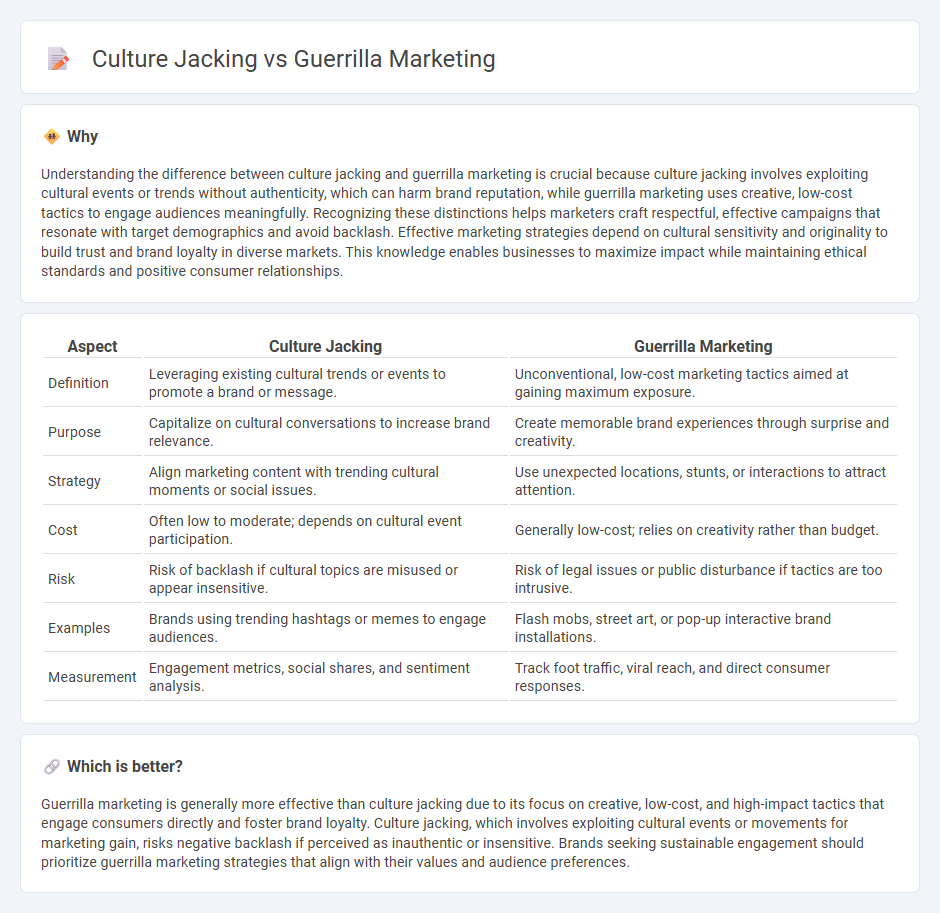 Culture Jacking vs Guerrilla Marketing in Marketing