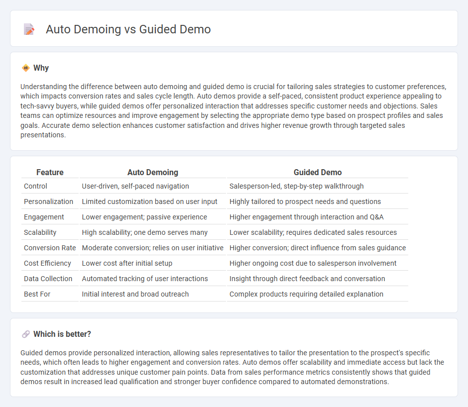 Auto Demoing vs Guided Demo in Sales