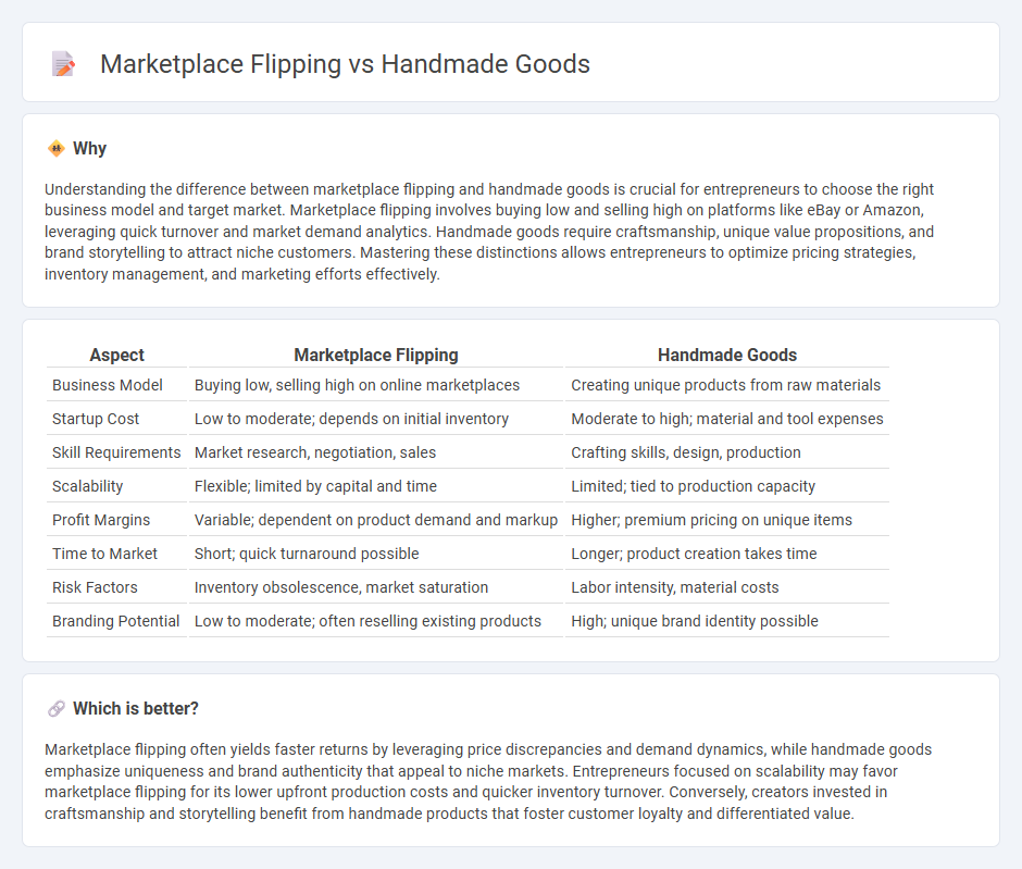 Marketplace Flipping vs Handmade Goods in Entrepreneurship