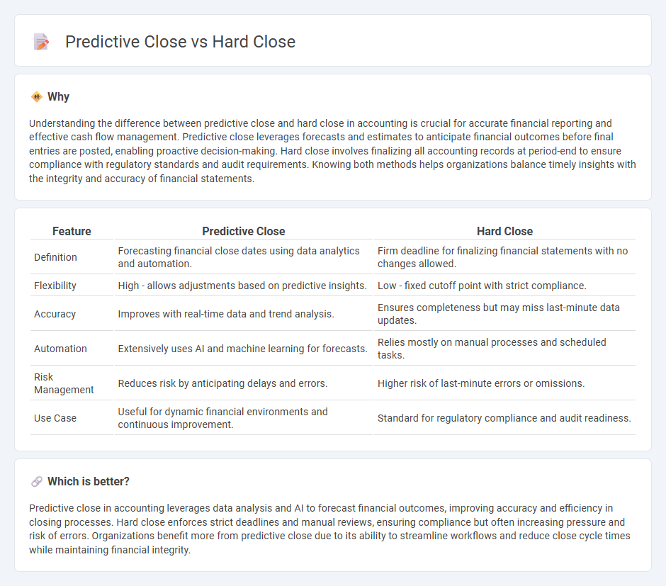 Predictive Close vs Hard Close in Accounting