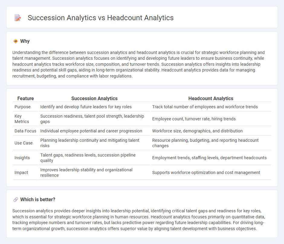 Succession Analytics vs Headcount Analytics in Human Resources