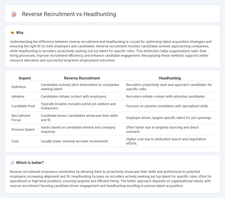 Reverse Recruitment vs Headhunting in Employment