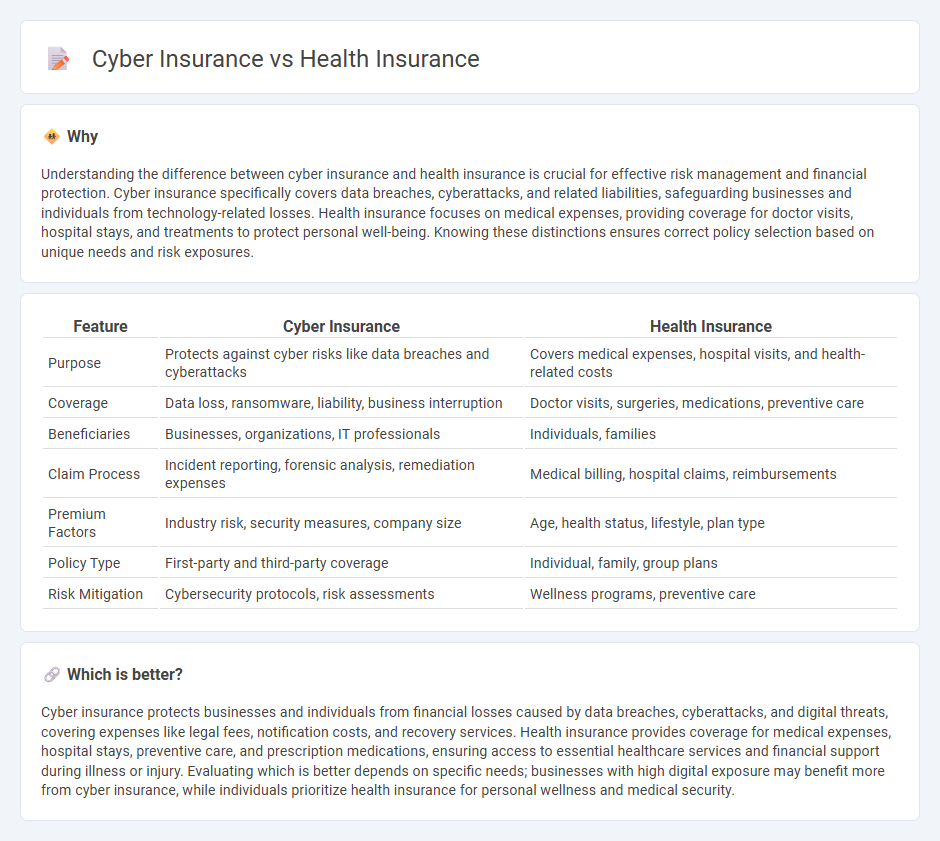 Cyber Insurance vs Health Insurance in Insurance