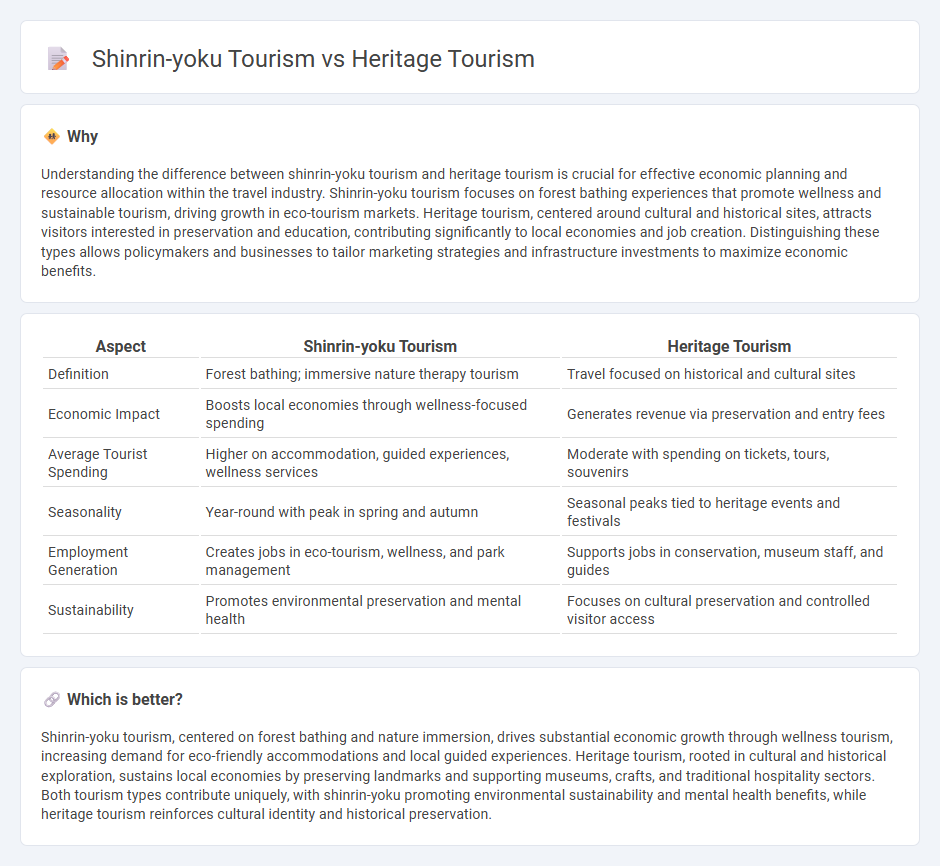Shinrin-Yoku Tourism vs Heritage Tourism in Economy