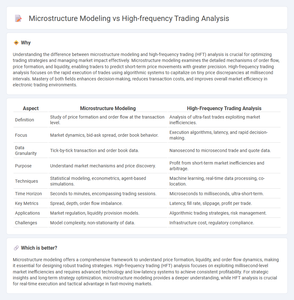 Microstructure Modeling vs High-Frequency Trading Analysis in Trading