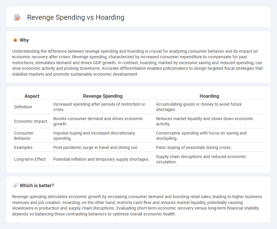 Revenge Spending vs Hoarding in Economy