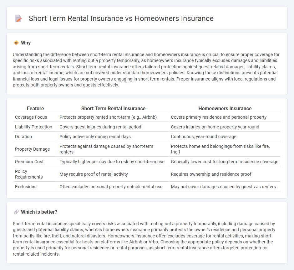 Short Term Rental Insurance vs Homeowners Insurance in Insurance
