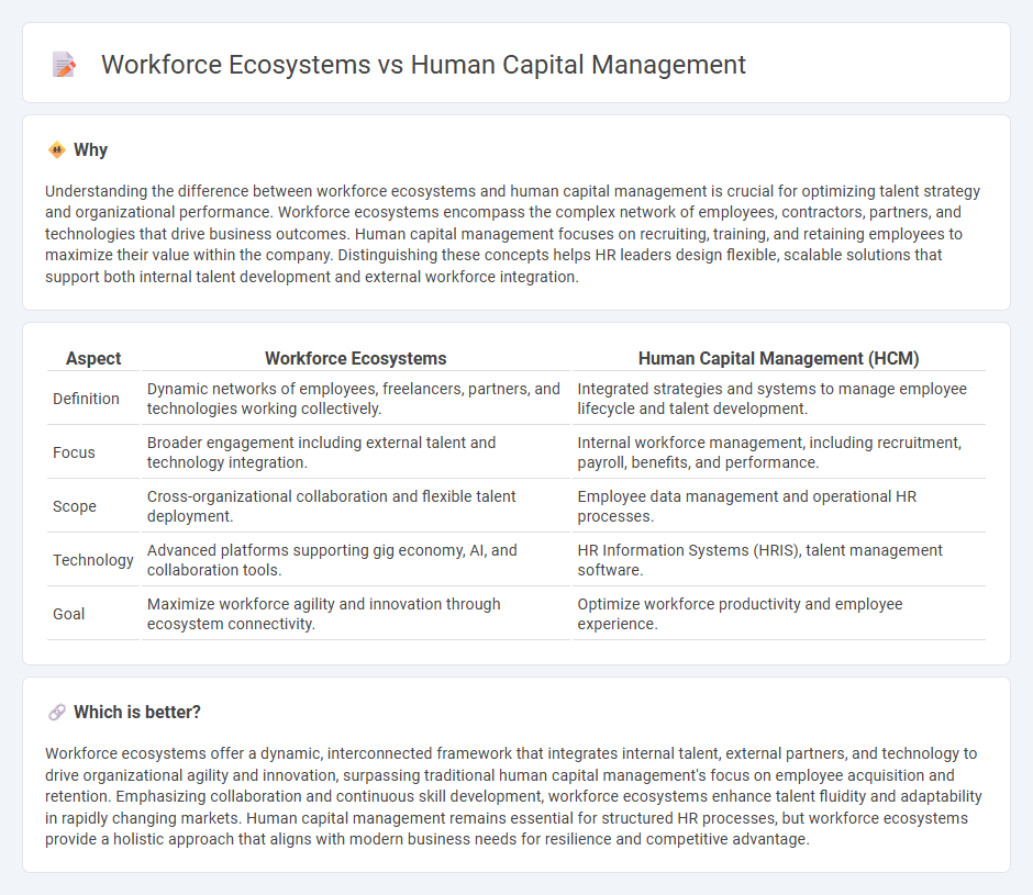 Workforce Ecosystems vs Human Capital Management in Human Resources