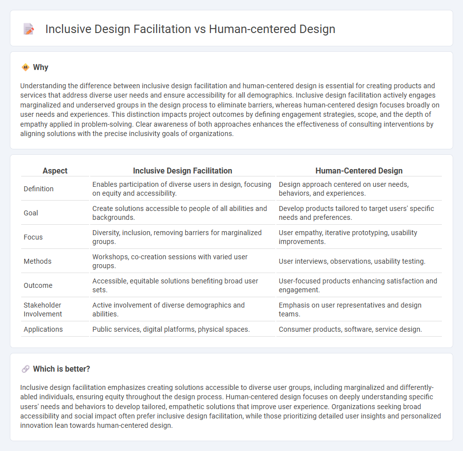Inclusive Design Facilitation vs Human-Centered Design in Consulting