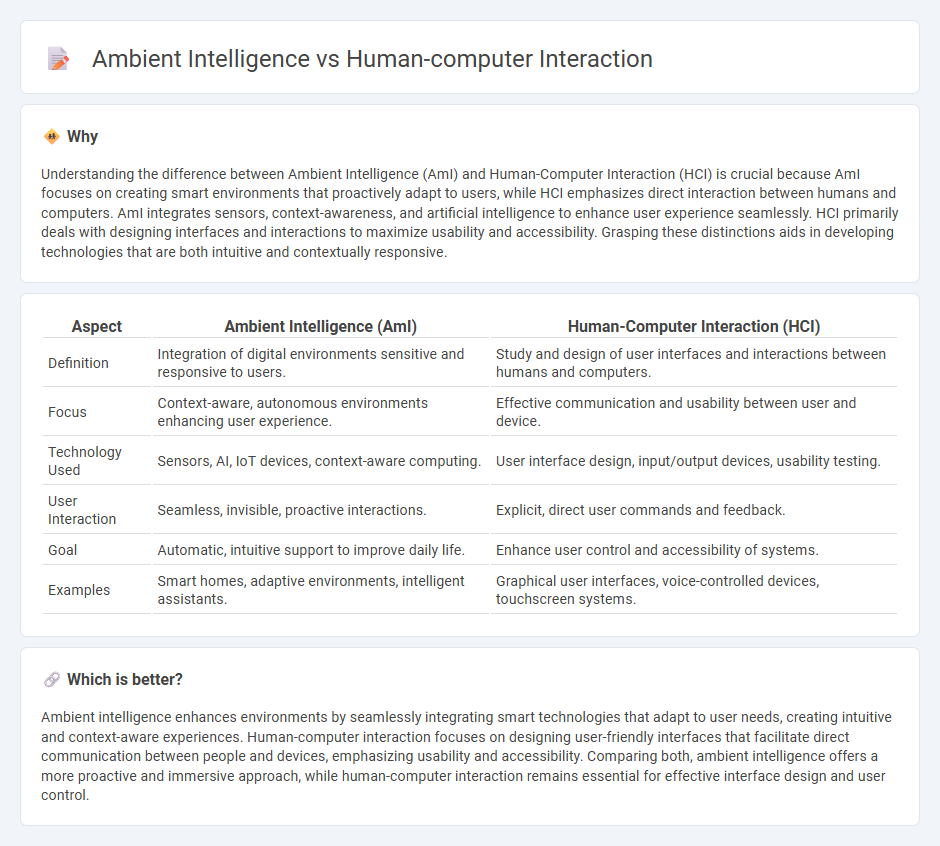 Ambient Intelligence vs Human-Computer Interaction in Technology