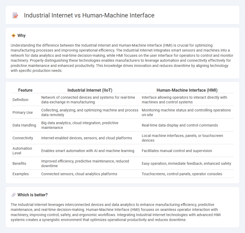 Industrial Internet vs Human-Machine Interface in Manufacturing