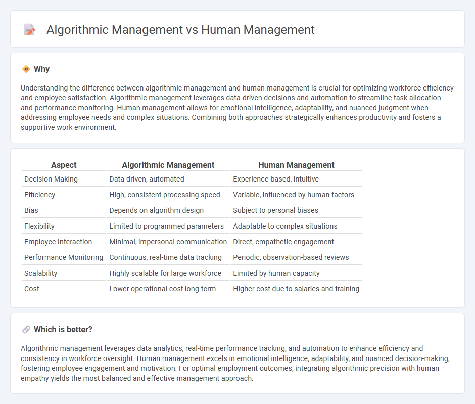 Algorithmic Management vs Human Management in Employment