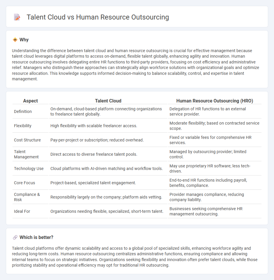 Talent Cloud vs Human Resource Outsourcing in Management