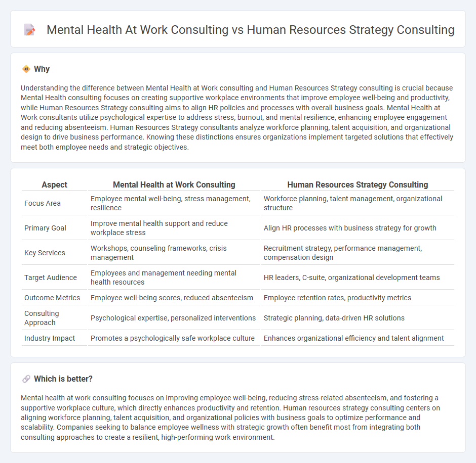 Mental Health At Work Consulting vs Human Resources Strategy Consulting in Consulting