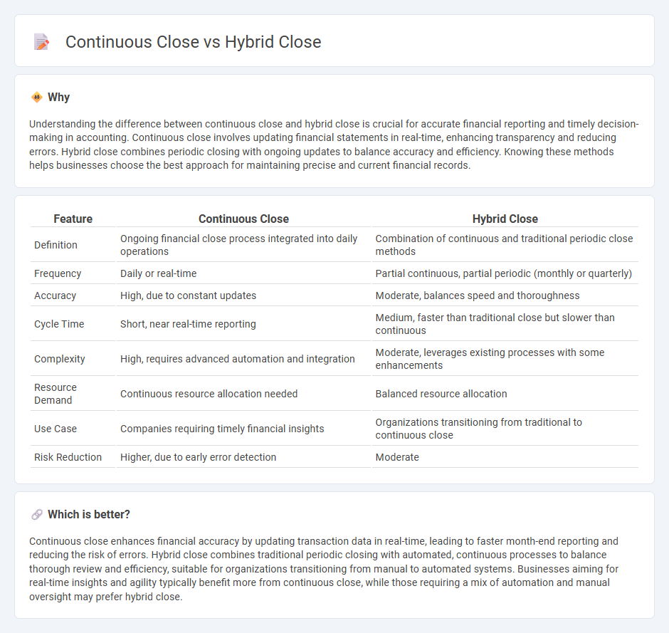 Continuous Close vs Hybrid Close in Accounting