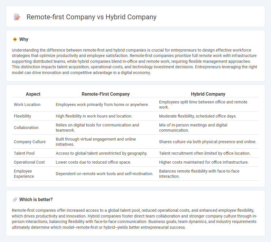 Remote-First Company vs Hybrid Company in Entrepreneurship