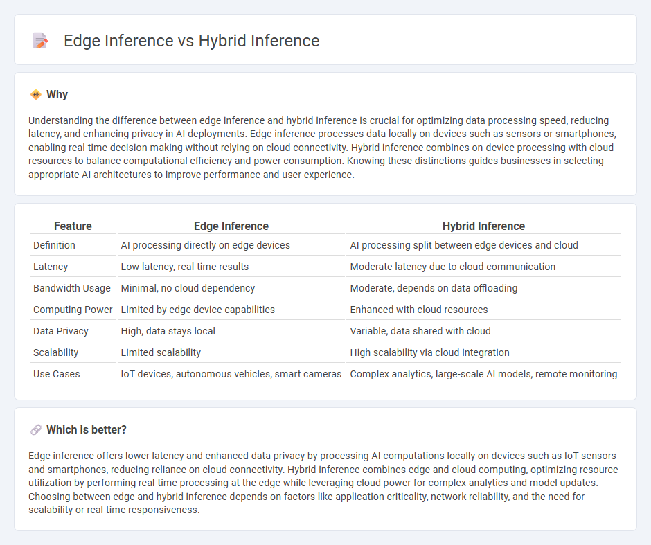 Edge Inference vs Hybrid Inference in Technology