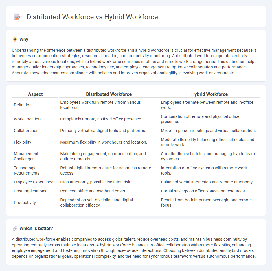 Distributed Workforce vs Hybrid Workforce in Management