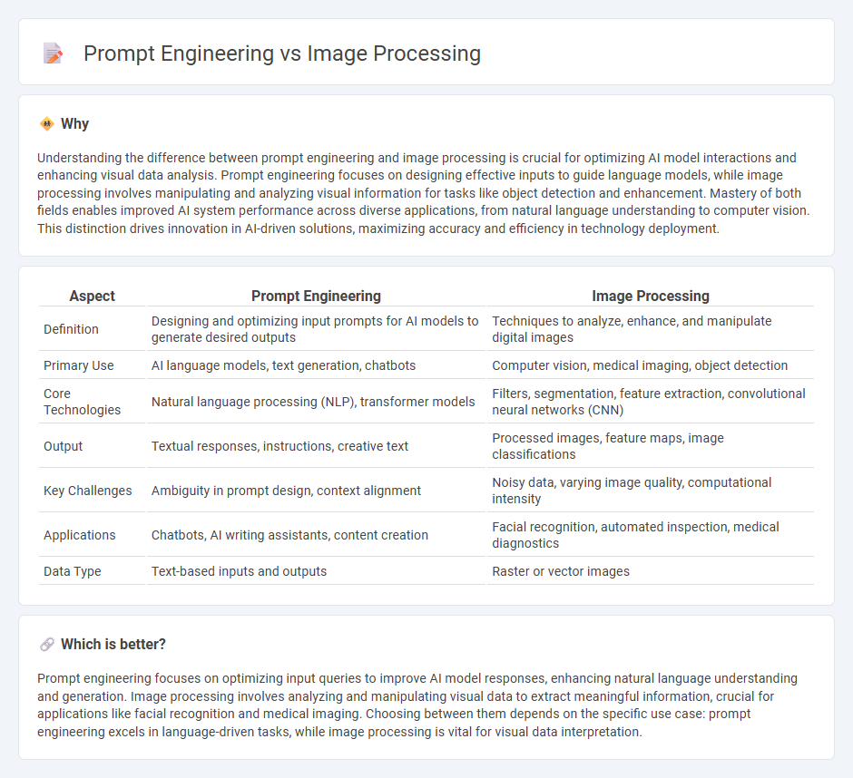 Prompt Engineering vs Image Processing in Technology