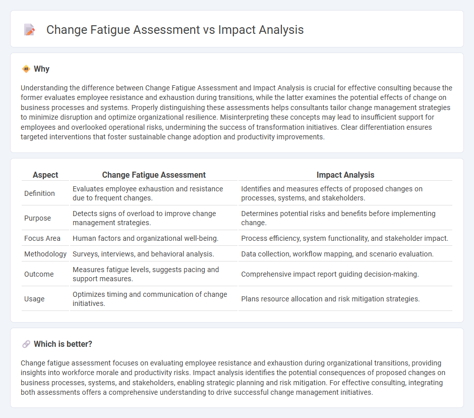 Change Fatigue Assessment vs Impact Analysis in Consulting