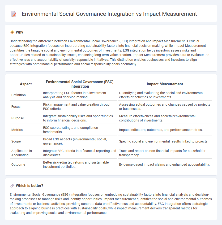 Environmental Social Governance Integration vs Impact Measurement in Accounting