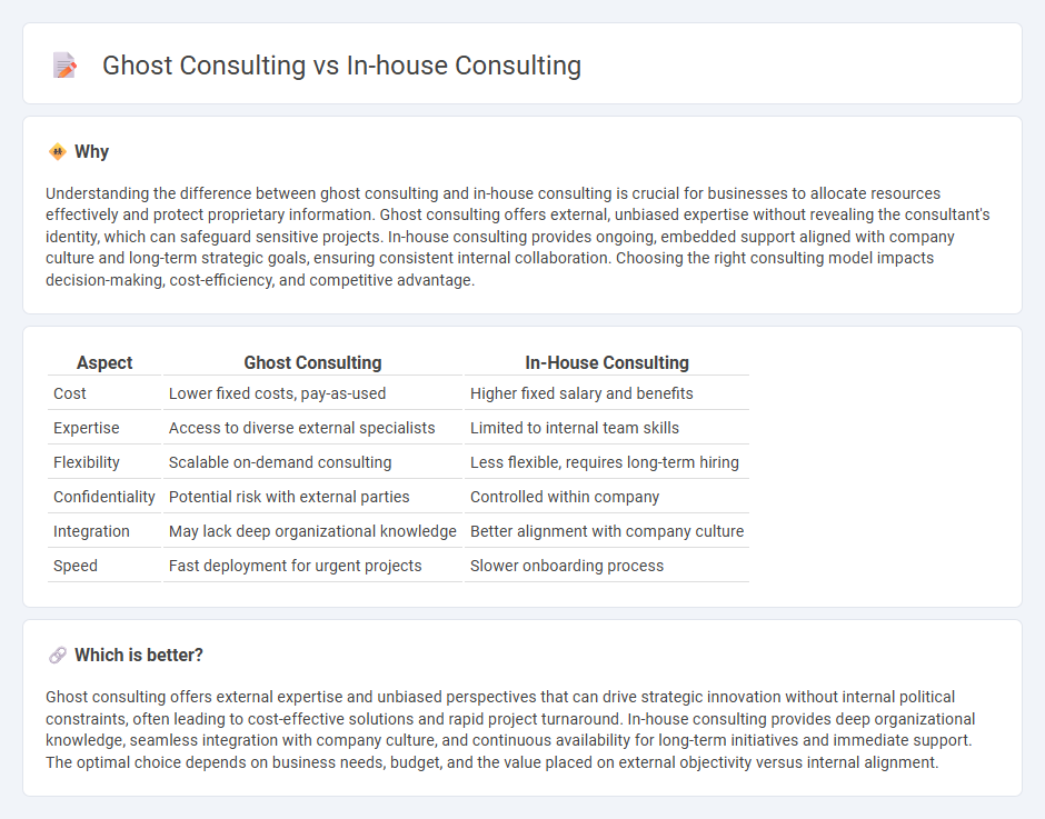 Ghost Consulting vs In-House Consulting in Consulting