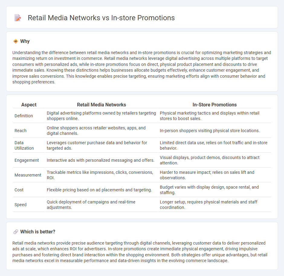 Retail Media Networks vs In-Store Promotions in Commerce