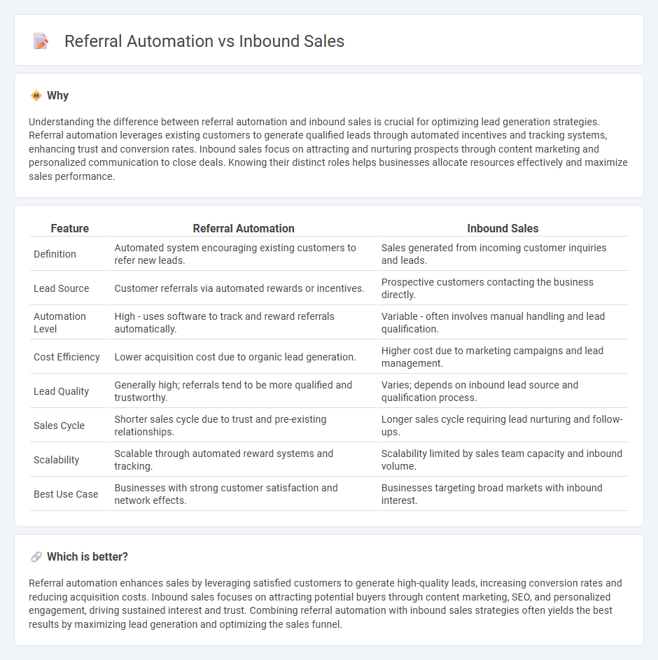 Referral Automation vs Inbound Sales in Sales