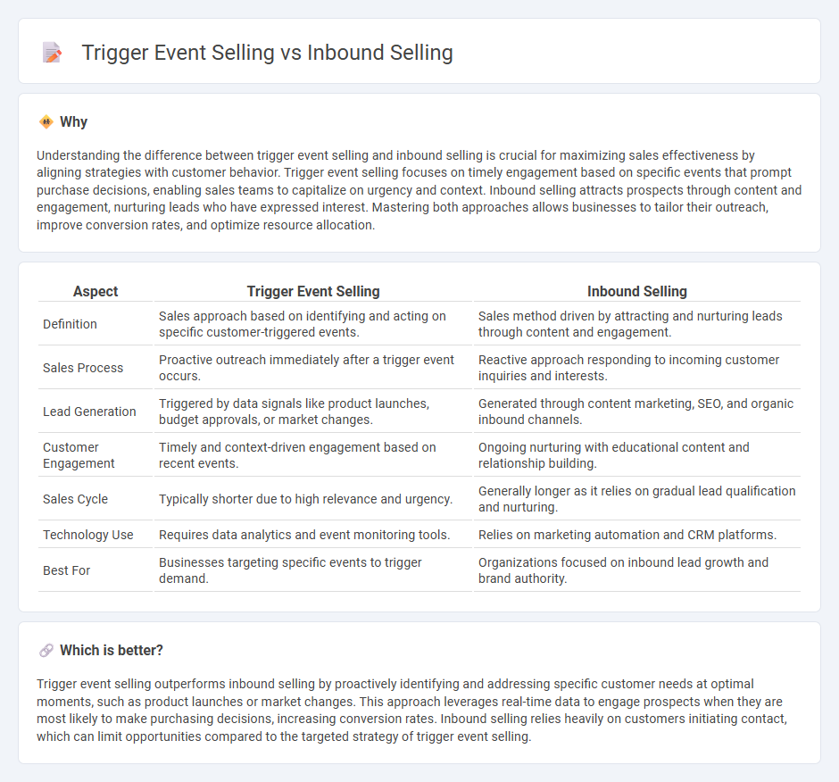Trigger Event Selling vs Inbound Selling in Sales
