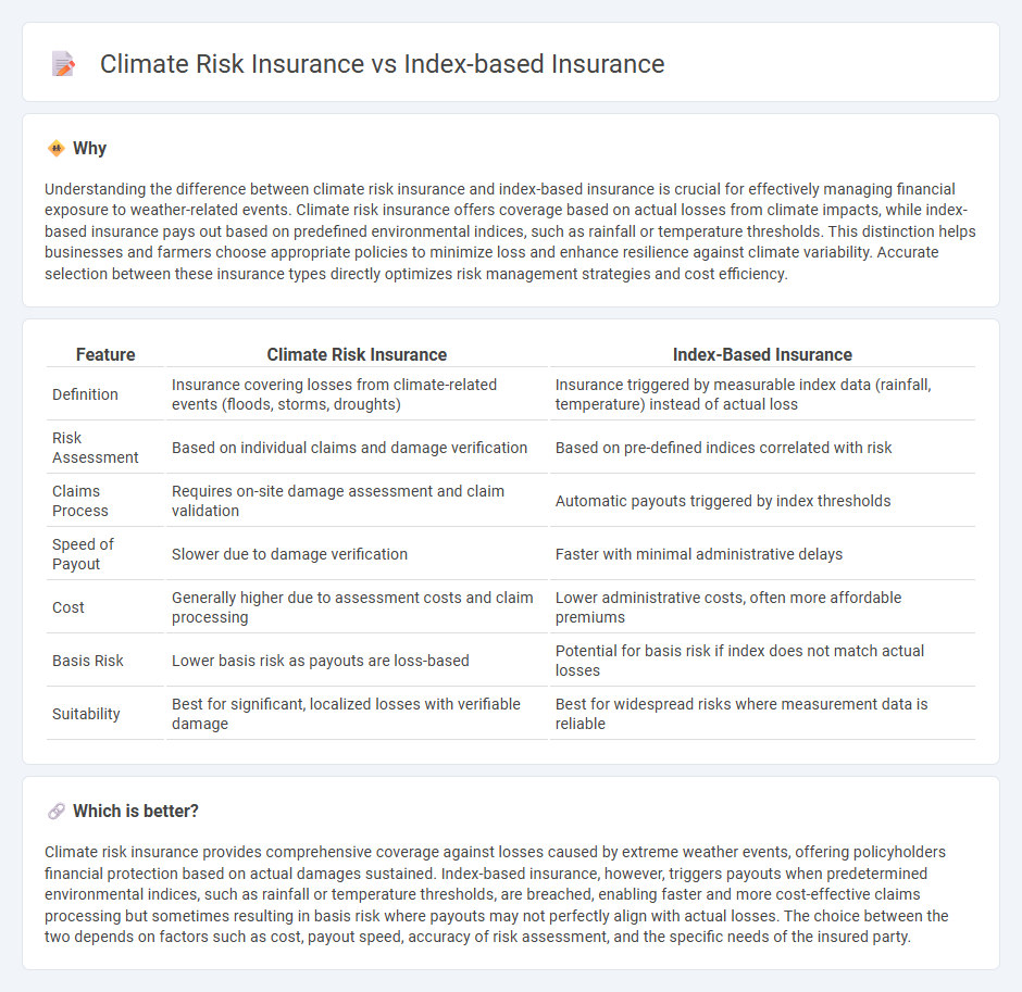 Climate Risk Insurance vs Index-Based Insurance in Insurance