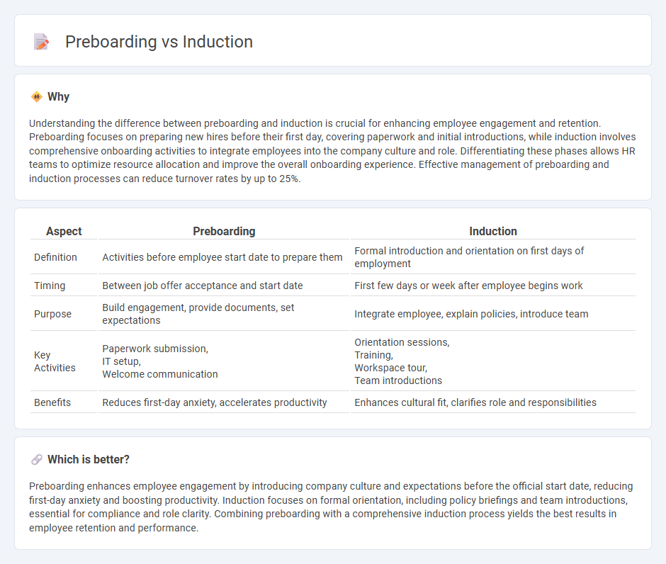 Preboarding vs Induction in Human Resources