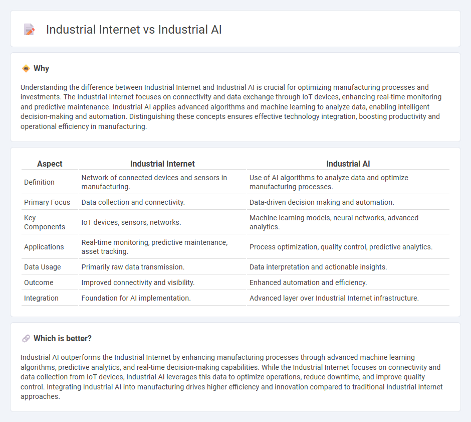 Industrial Internet vs Industrial Ai in Manufacturing